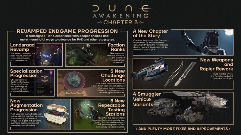 File:Infographic - Update 1.3.jpg