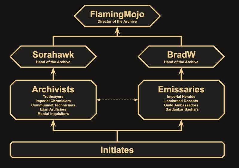 File:Staff Org Chart.png