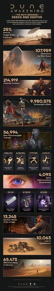 File:Infographic - Stats Beta.jpg