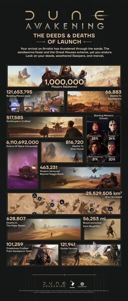 File:Infographic Stats Launch.jpg