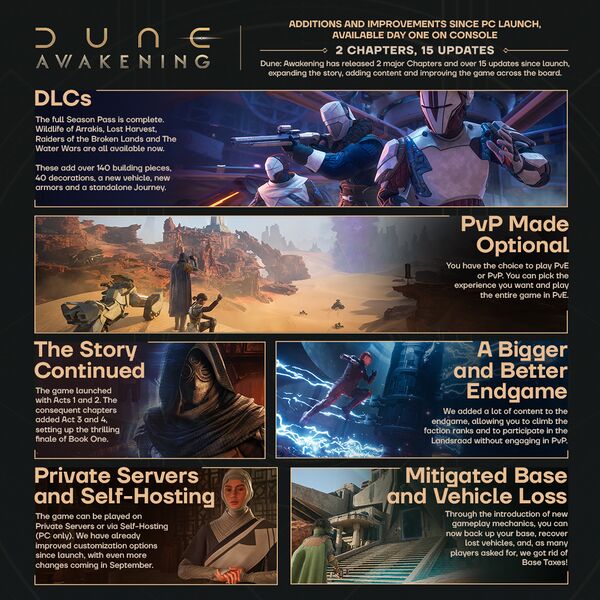 File:Infographic Console 2.jpg