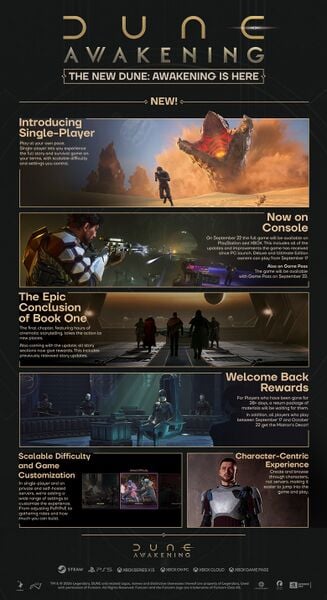 File:Infographic Update 1.5.jpg